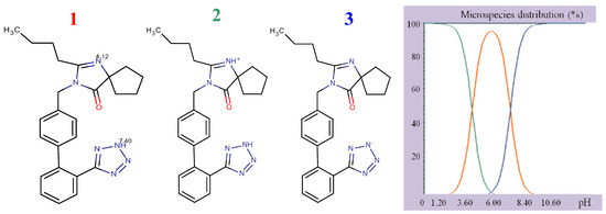 Molecules 17 03461 g003 550