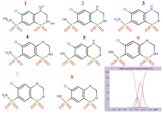 Molecules 17 03461 g004 550