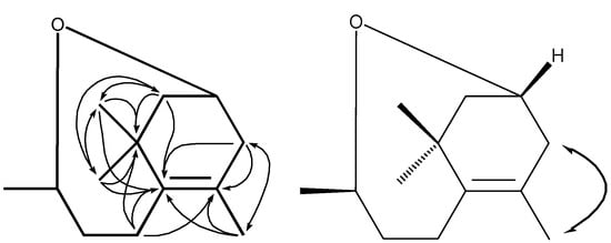 Molecules 17 03539 g003 550