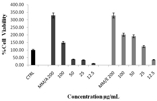 Molecules 17 03547 g001 550
