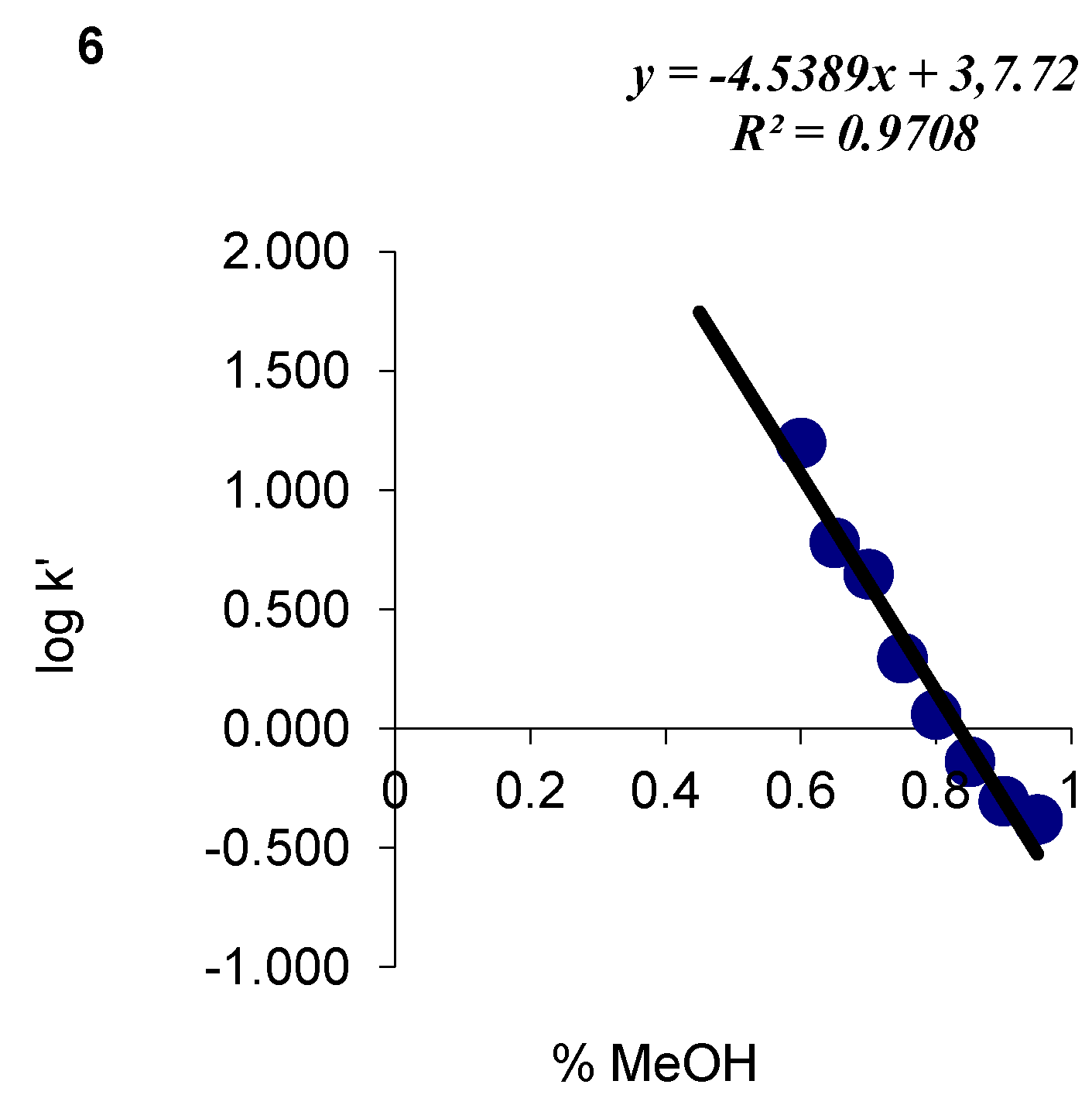 Molecules 17 03560 g002