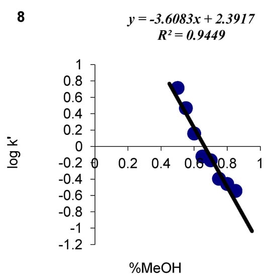 Molecules 17 03560 g003 550