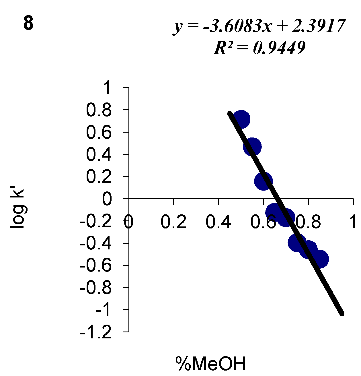 Molecules 17 03560 g003