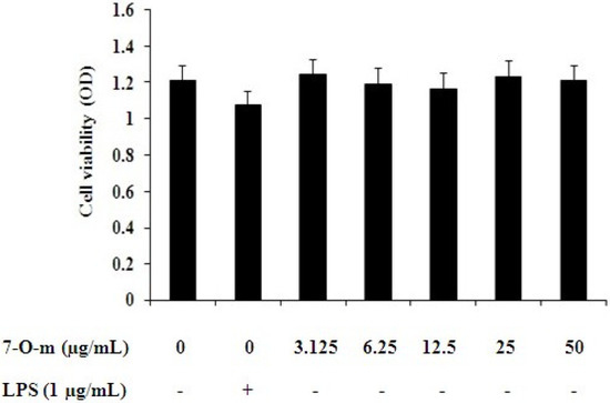 Molecules 17 03574 g002 550