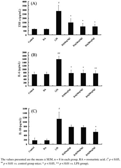 Molecules 17 03586 g001 550