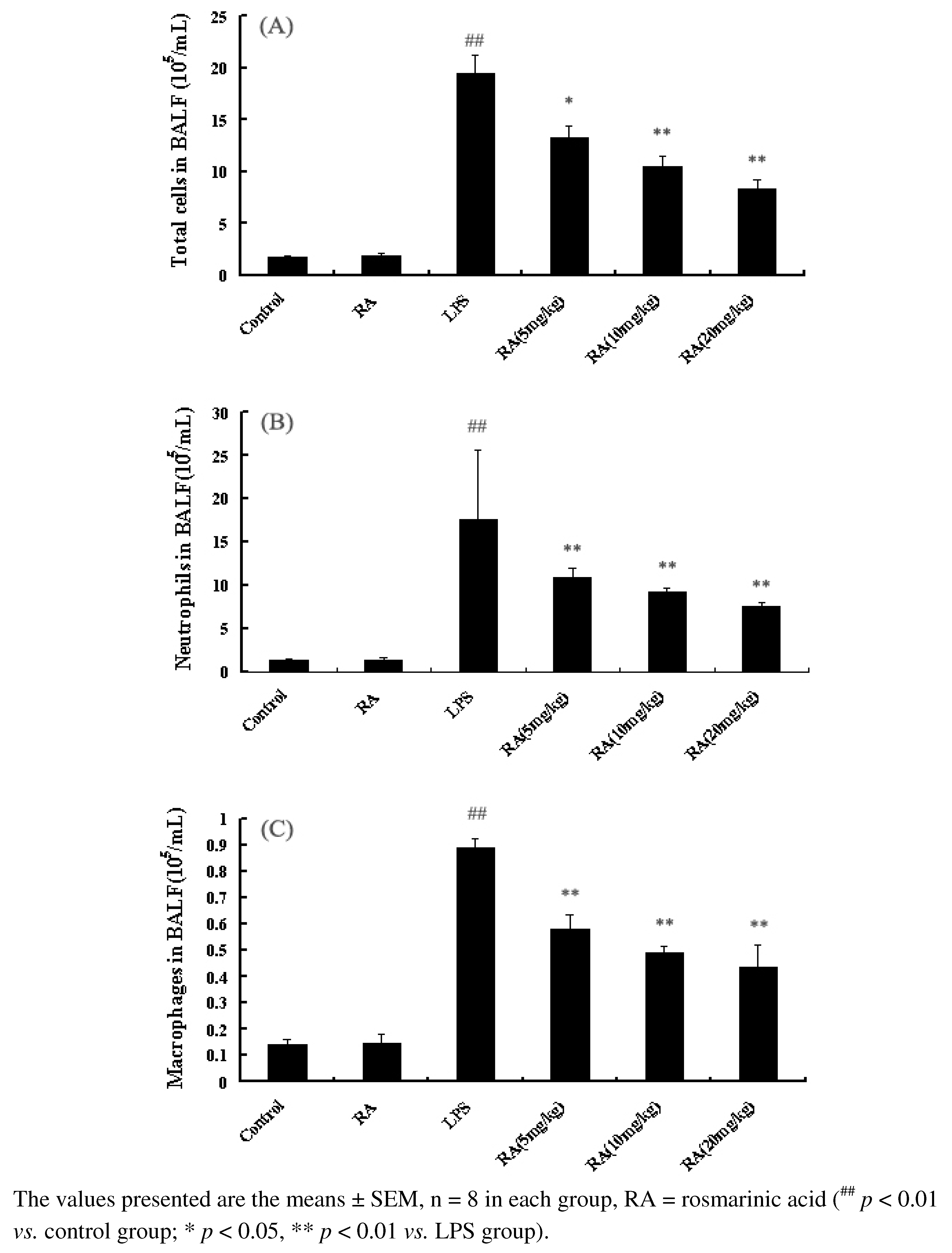 Molecules 17 03586 g002