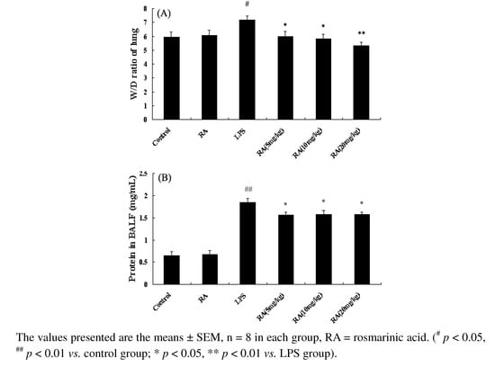 Molecules 17 03586 g003 550