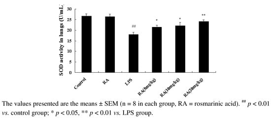 Molecules 17 03586 g004 550