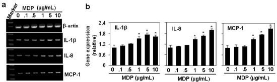 Molecules 17 03599 g005 550