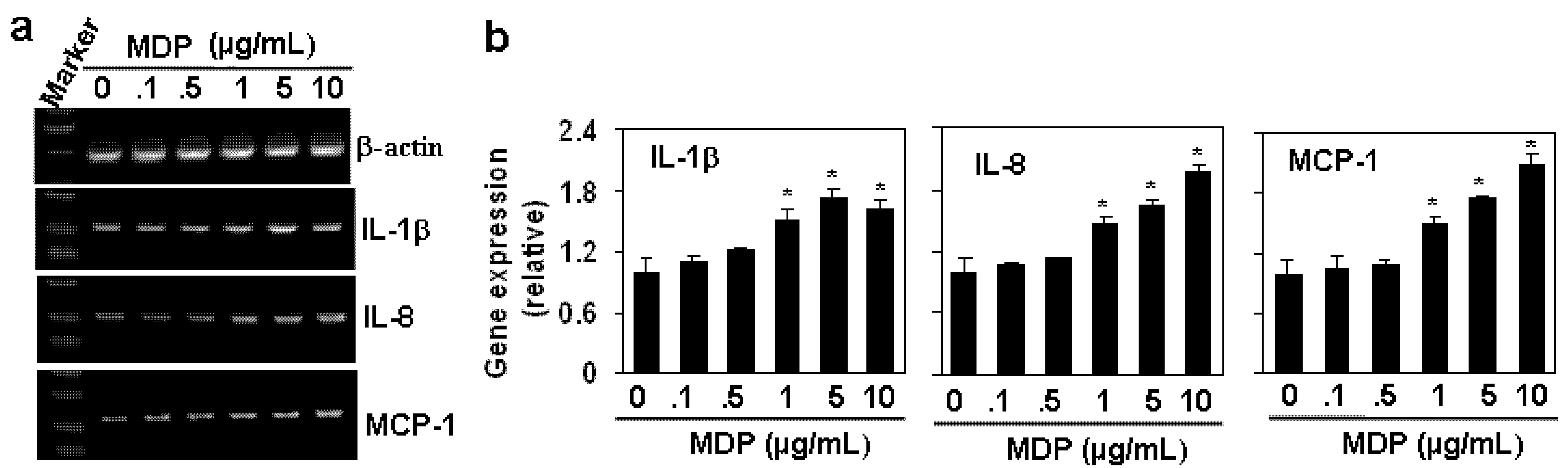 Molecules 17 03599 g005