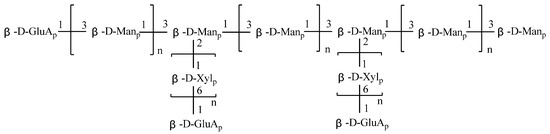 Molecules 17 03609 g002 550