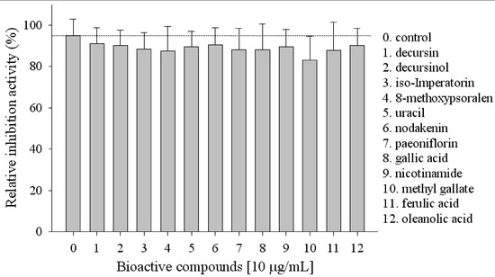 Molecules 17 03630 g002 550
