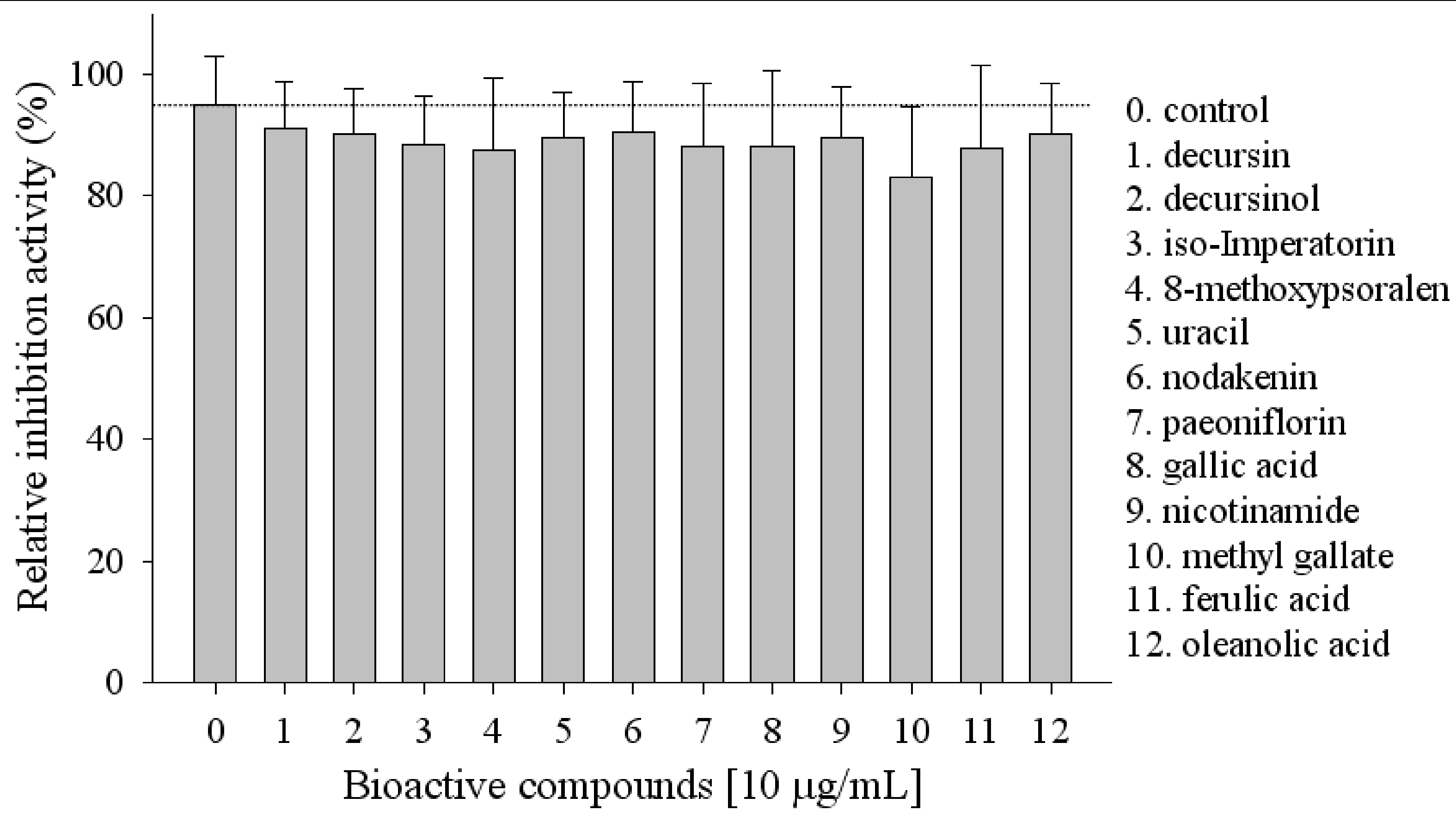Molecules 17 03630 g002