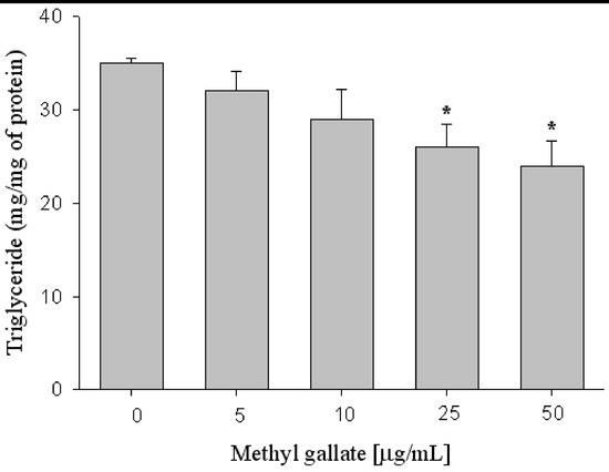 Molecules 17 03630 g005 550