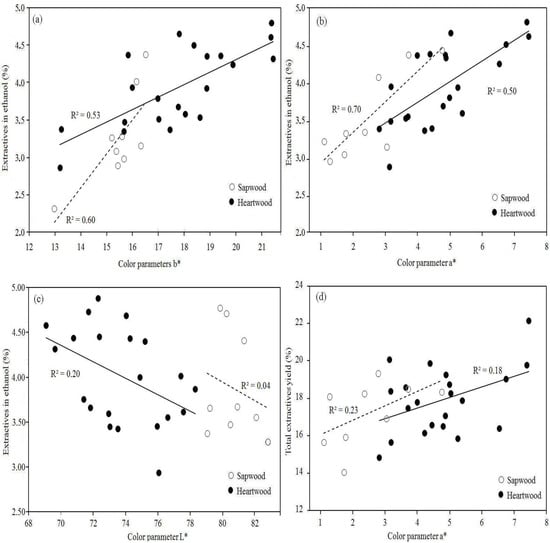 Molecules 17 03639 g001 550