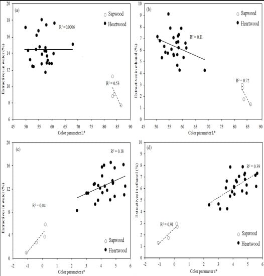 Molecules 17 03639 g002 550