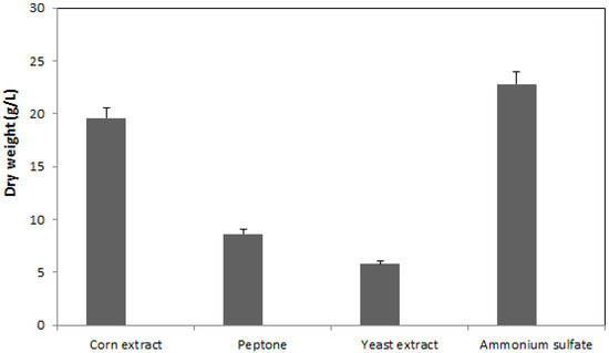 Molecules 17 03653 g001 550