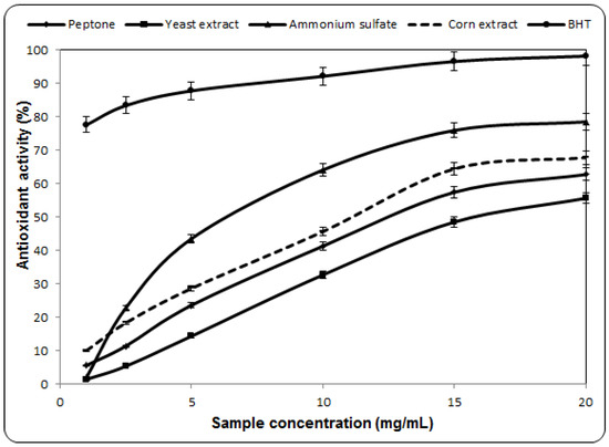 Molecules 17 03653 g003 550