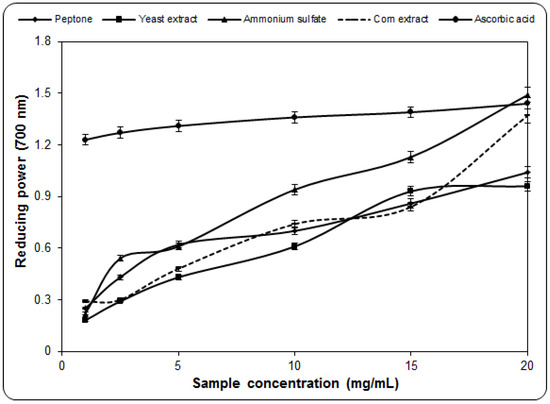 Molecules 17 03653 g004 550