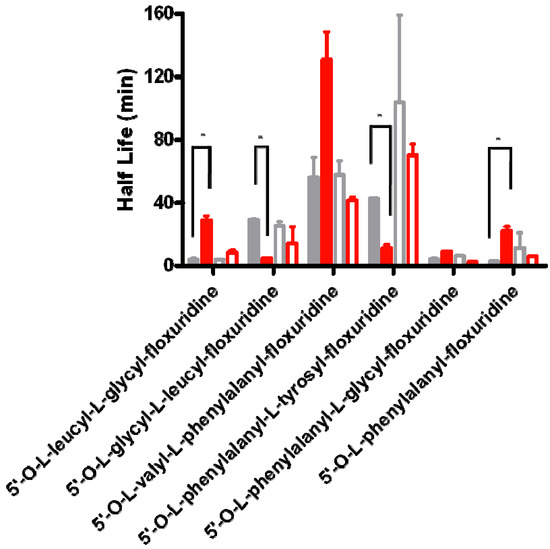 Molecules 17 03672 g002 550