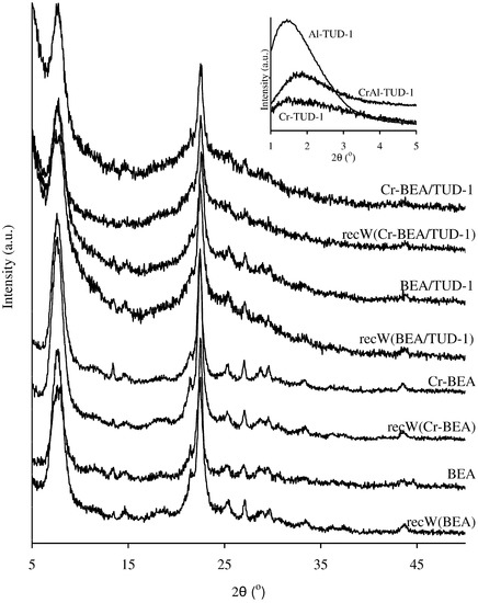 Molecules 17 03690 g001 550