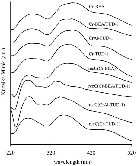 Molecules 17 03690 g004 550