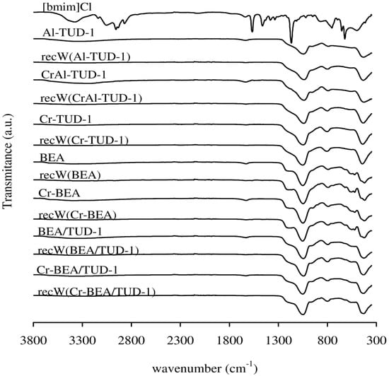 Molecules 17 03690 g005 550