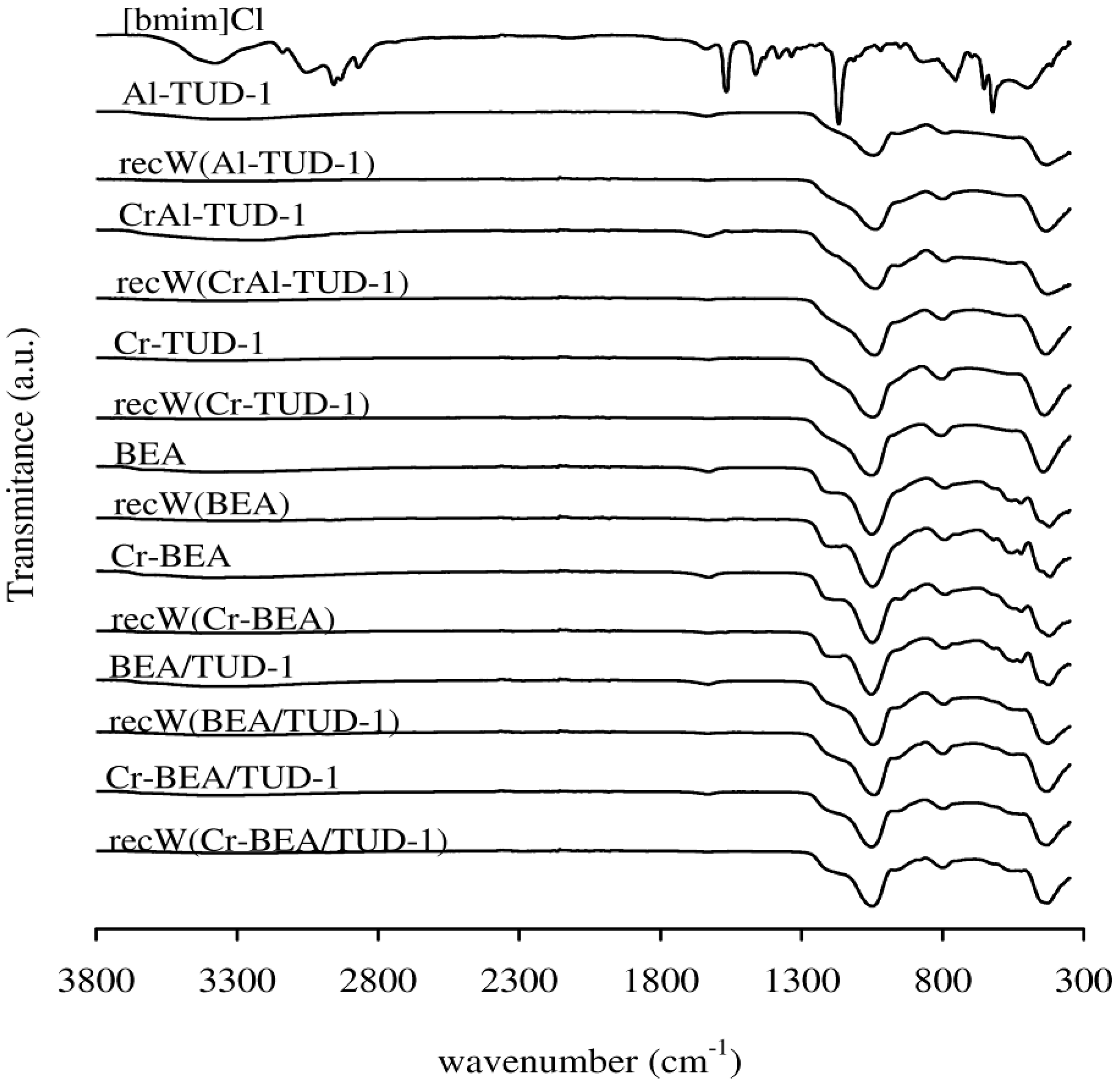 Molecules 17 03690 g005