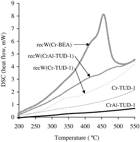 Molecules 17 03690 g007 550