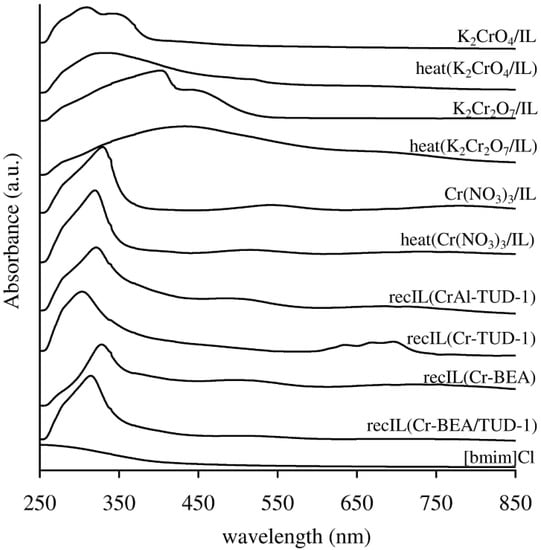 Molecules 17 03690 g008 550
