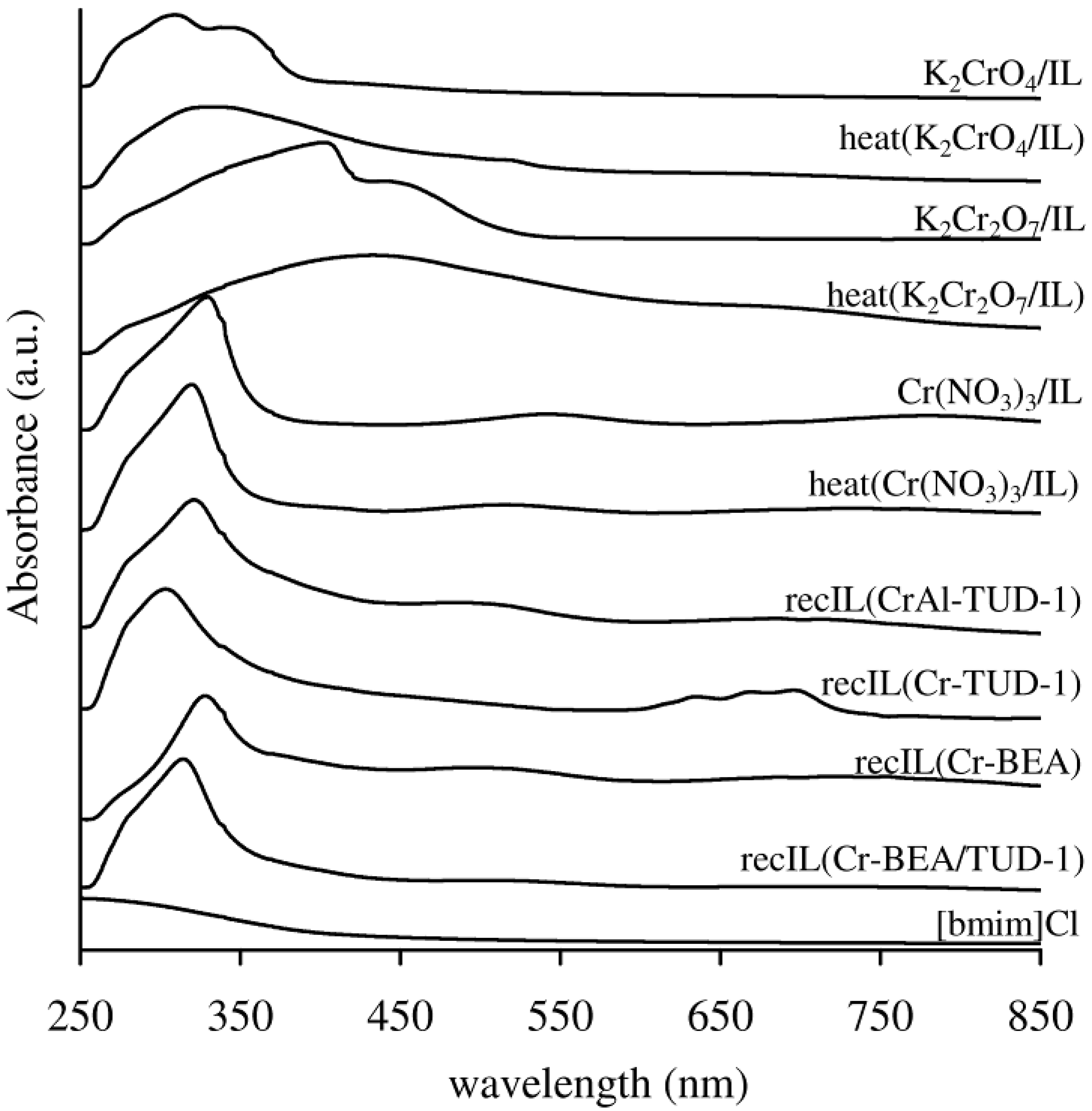 Molecules 17 03690 g008