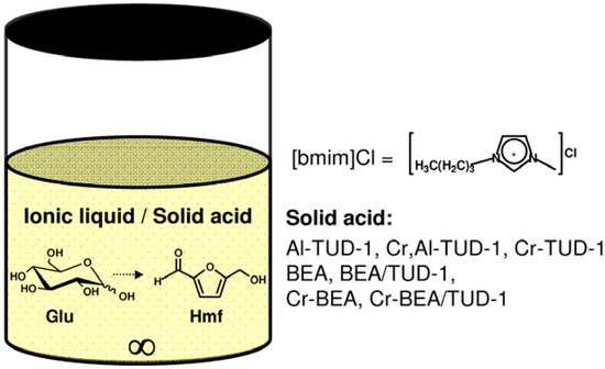 Molecules 17 03690 g009 550