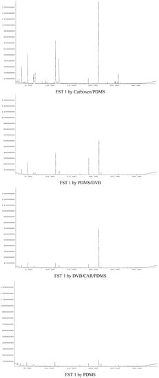 Molecules 17 03708 g001 550