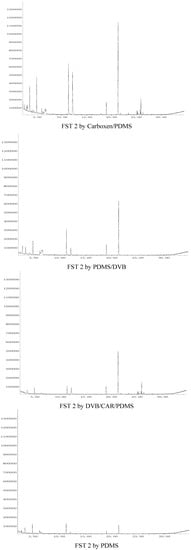 Molecules 17 03708 g002 550