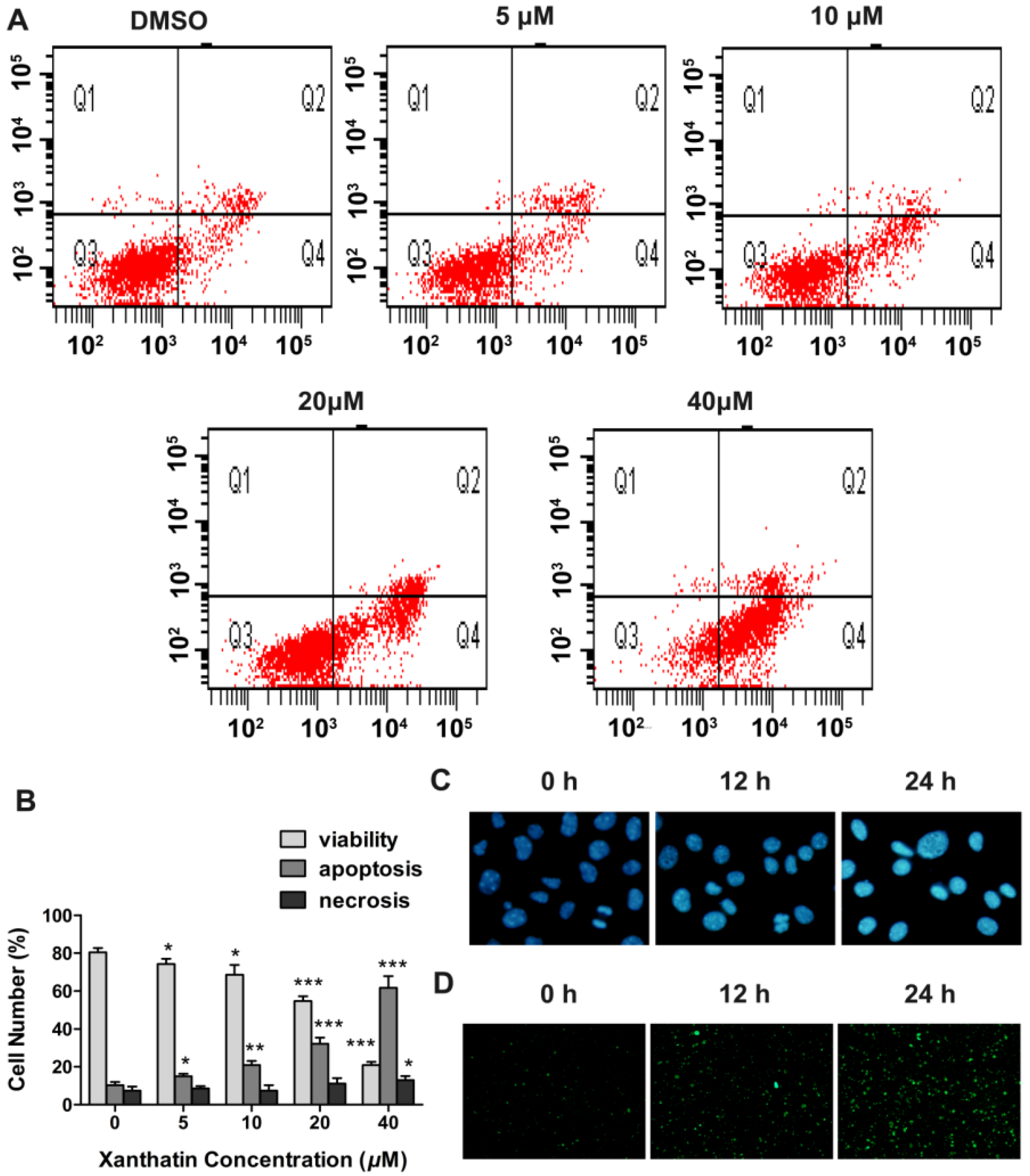 Molecules 17 03736 g004