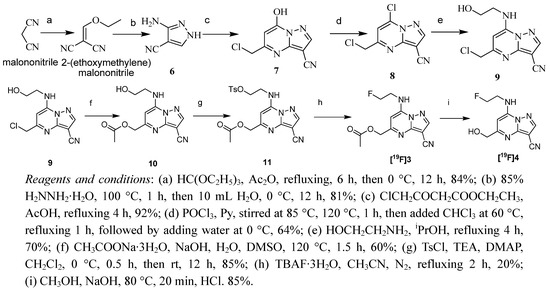Molecules 17 03774 g002 550