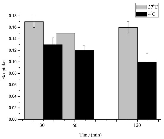 Molecules 17 03774 g006 550