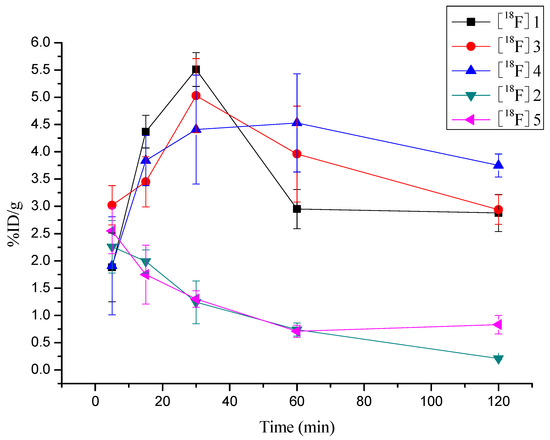 Molecules 17 03774 g007 550