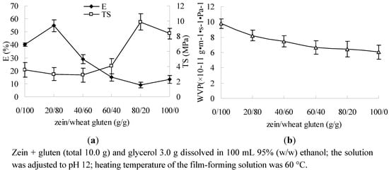 Molecules 17 03794 g001 550
