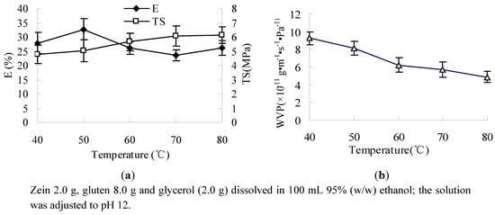 Molecules 17 03794 g003 550