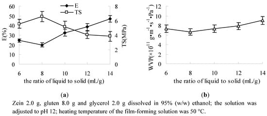 Molecules 17 03794 g004 550