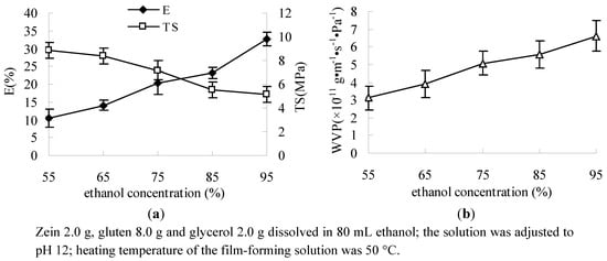 Molecules 17 03794 g005 550
