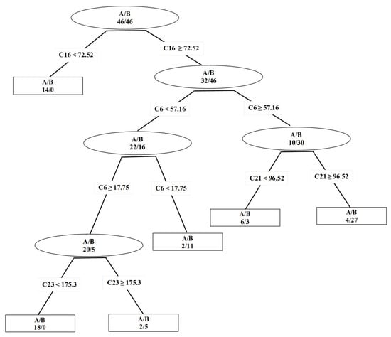 Molecules 17 03818 g001 550