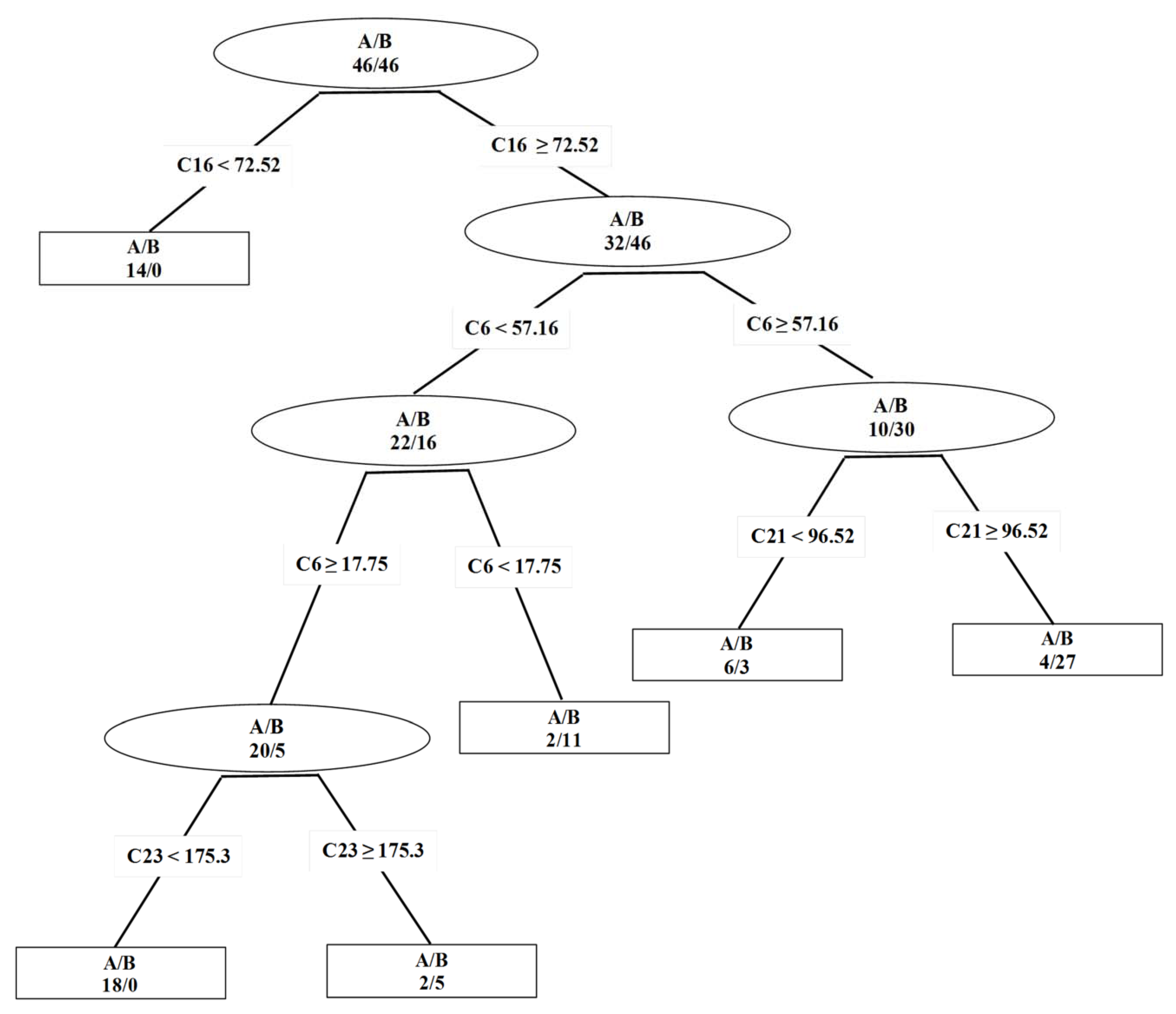 Molecules 17 03818 g001