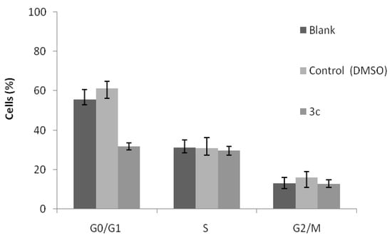 Molecules 17 03834 g002 550