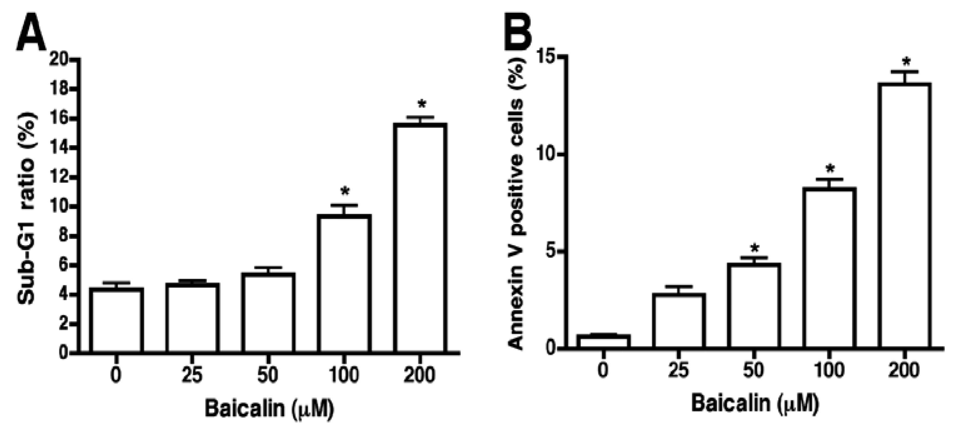 Molecules 17 03844 g003