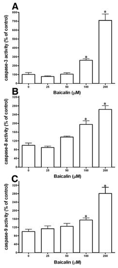 Molecules 17 03844 g004 550