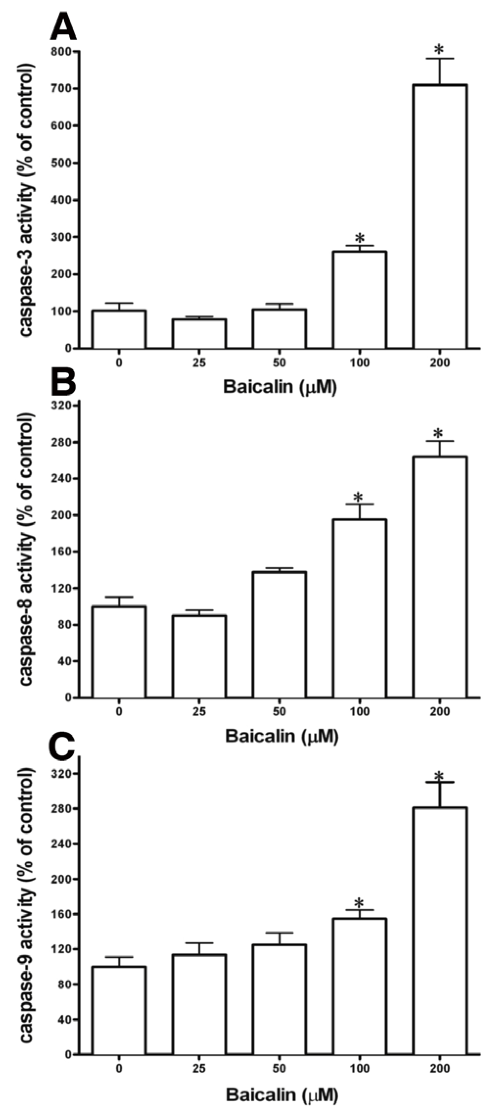 Molecules 17 03844 g004