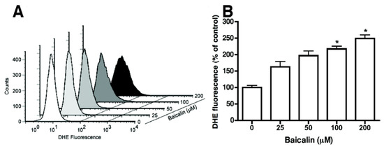 Molecules 17 03844 g005 550