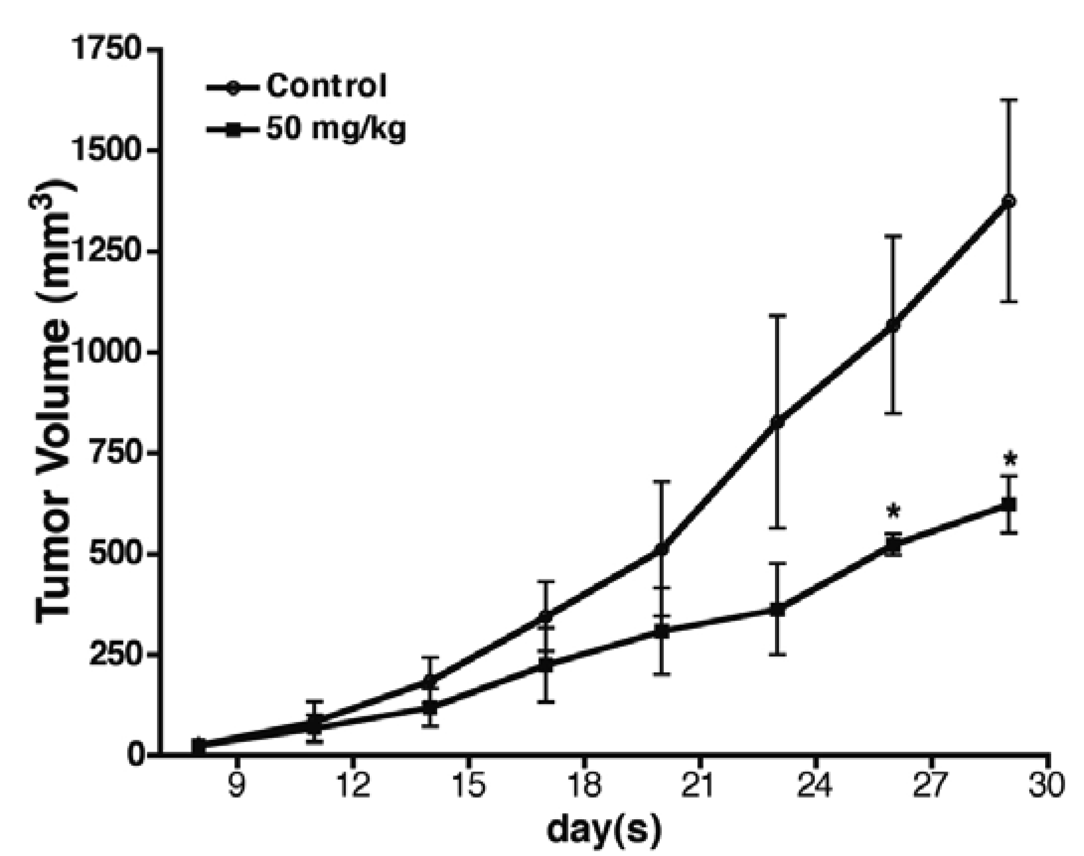 Molecules 17 03844 g007